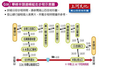 畢羊縱走 上河|畢祿羊頭縱走路線：品嚐中橫四辣裡的畢羊縱走挑戰